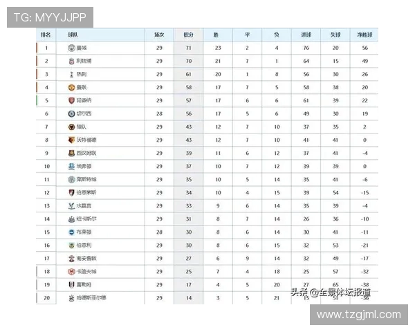 英超联赛每支球队比赛场次详解 英超联赛每支球队比赛场次详解