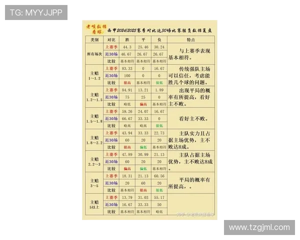 西甲赛程全解析：赛季比赛安排及关键对决时间
