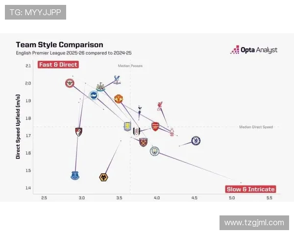 英超斯托克城主教练的战术风格与球队发展 英超斯托克城主教练的战术风格与球队发展