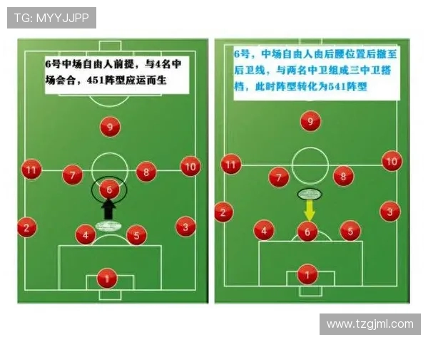 足球比赛中的阵型变化与临场调整