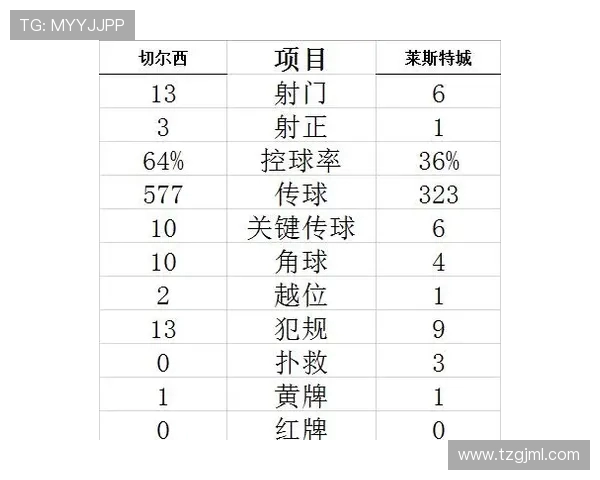 首次在西甲联赛获得冠军：首次赢得西甲联赛冠军的球队与历史