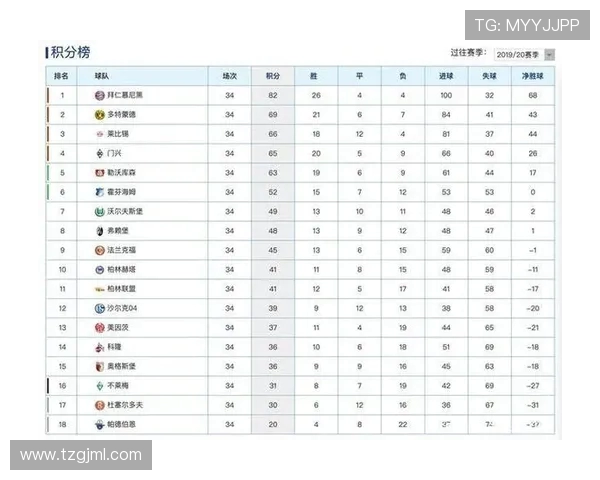 德甲相关球队最新排名榜单出炉