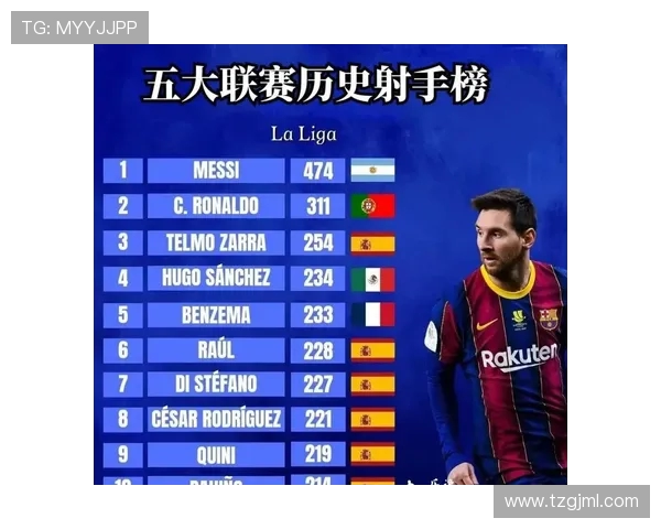 梅西在西甲联赛中的赛程表现及影响力分析