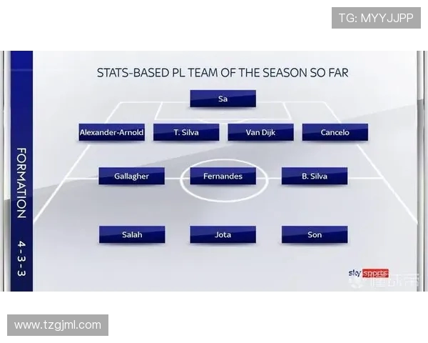 英超球队阵容配置分析 英超球队阵容配置分析